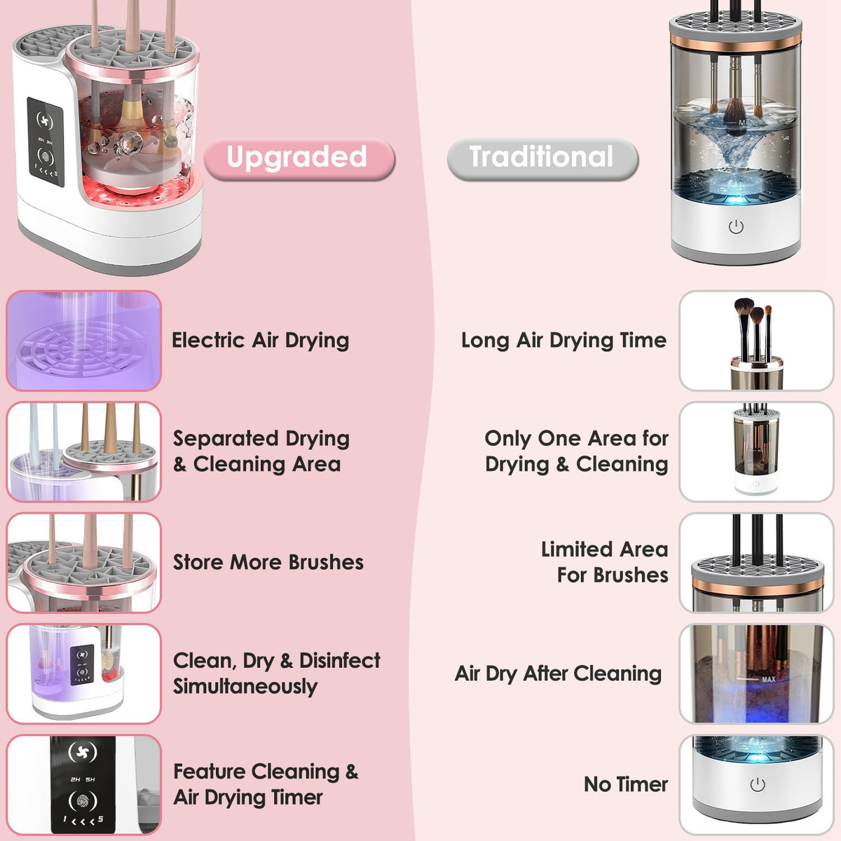 4 In 1 Electric Makeup Brush Cleaner USB Powered Automatic Brush Blender Machine With Timer Digital Display Cleaning Drying UV Disinfection Brush Storage For All Types Of Brushes Valentines Day Gift